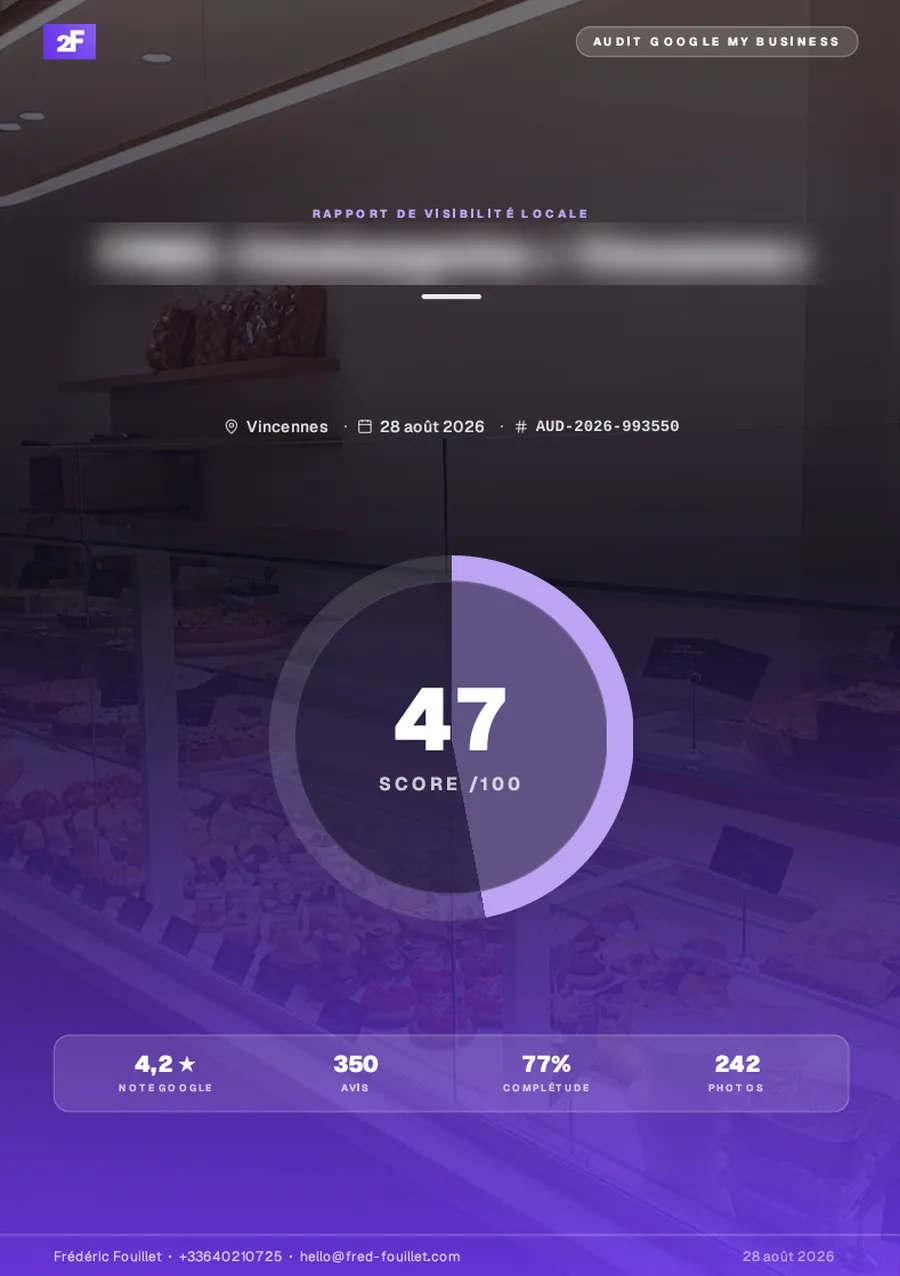 Rapport de visibilité locale : score Google My Business de 47/100, 350 avis et 242 photos