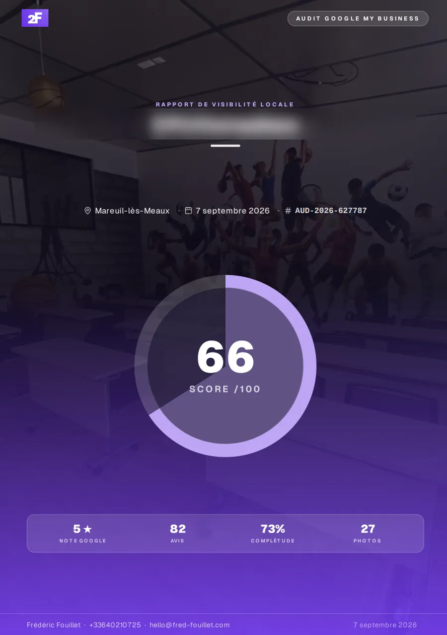 Rapport de visibilité locale : score Google My Business de 66/100, 82 avis et 27 photos